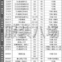 紹興 - 柯橋 - 柯巖 - 針織面料廠家