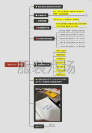 undefined - 一站式全品类面料中心 专业靠谱 效率快反 价格空间更大优势 - 图1