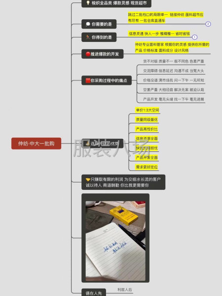 一站式全品類面料中心 專業靠譜 效率快反 價格空間更大優勢-第1張圖片
