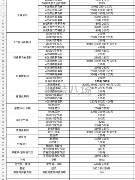 罗马布哥弟纹系列-第1张图片