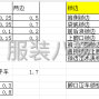 泉州 - 晋江市 - 新塘 - 招车工，只要成本不比外发高，...