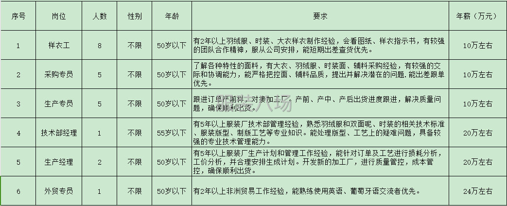 招聘樣衣工，生產(chǎn)專員-第1張圖片