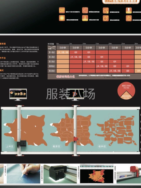 LCP真皮裁剪流水線-第1張圖片