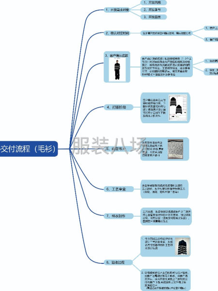 我们广州专业做服装设计开发公司-第2张图片