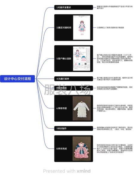 我们广州专业做服装设计开发公司-第3张图片