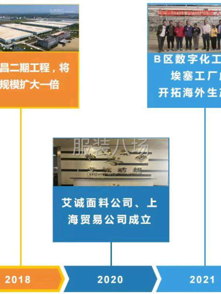 承接订单、服装加工、来料加工、贴牌生产、服装OEM/ODM-第2张图片