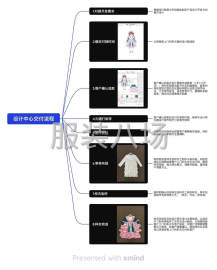 undefined - 广州专业做服装设计开发公司 - 图9