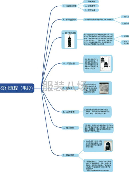 广州专业做服装设计开发公司-第5张图片
