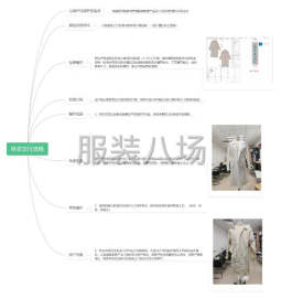 undefined - 广州专业做服装设计开发公司 - 图4
