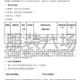 泉州市区 - 晋江市深沪中学校服采购招标公告