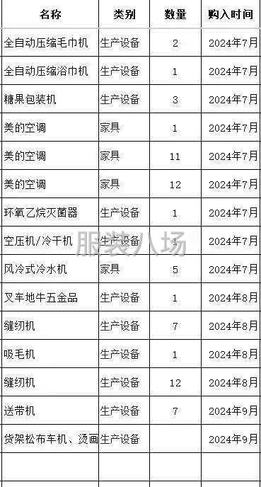 河南服装厂转让，2700平，精装修已分割好办公厂房-第9张图片