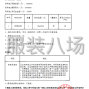 泉州市区 - 晋江市华侨中学2025-2027年学生...