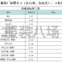 泉州 - 惠安县 - 黄塘 - 求职，服装车间组长经验12年
