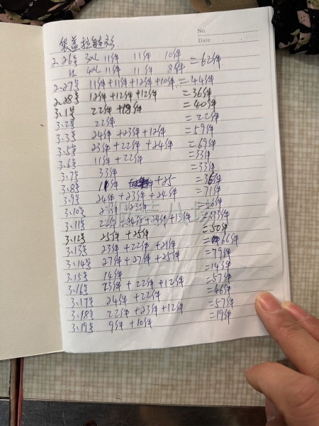 求職全職整件車位,經驗3年-第2張圖片