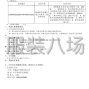 德州市區(qū) - 凱盛品華玻璃有限公司秋季工裝...