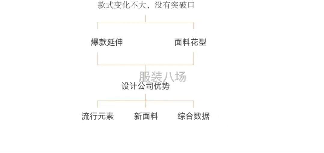 童裝（廣州）大型服裝原創設計公司-第3張圖片