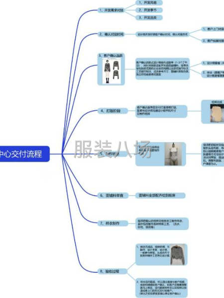 服装设计公司寻求合作-第1张图片