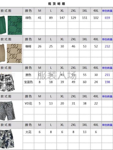 現(xiàn)貨潮牌短褲現(xiàn)貨約一千件，M碼至4XL，共六個碼-第1張圖片