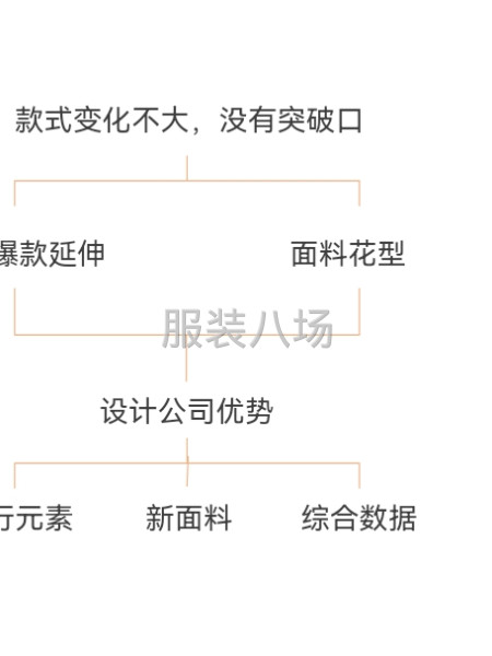 廣州服裝設計公司-第1張圖片