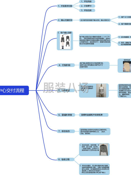 广州标杆服装原创设计公司-第2张图片