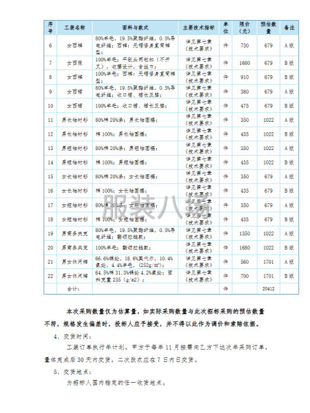 中国电建水电四局2026年至2028年工装集中采购项目公开-第2张图片
