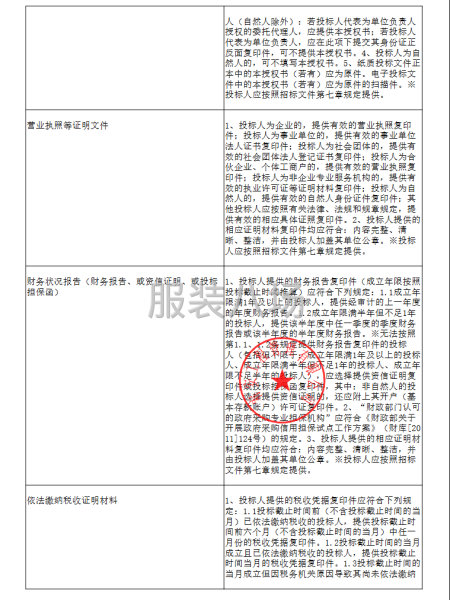 福安市穆阳中心小学2025-2028学年学生校服采购项目-第2张图片