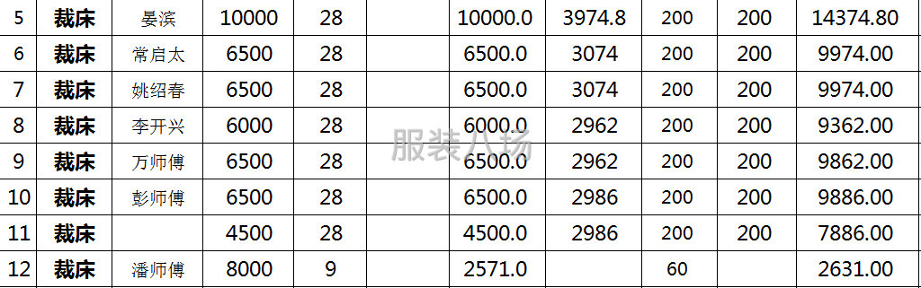 求职全职裁剪主管,经验20年-第7张图片
