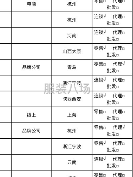 做服装还缺客户吗？-第3张图片