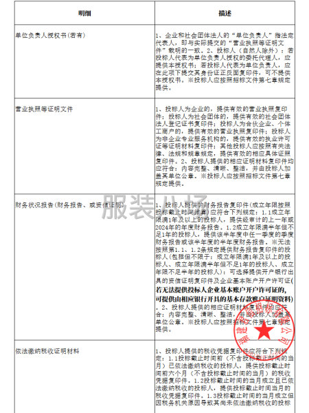 福州市仓山淮安实验小学校服采购项目公开招标招标公告-第2张图片