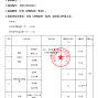 福州市区 - 永泰具城峰中心小学2025级学生...