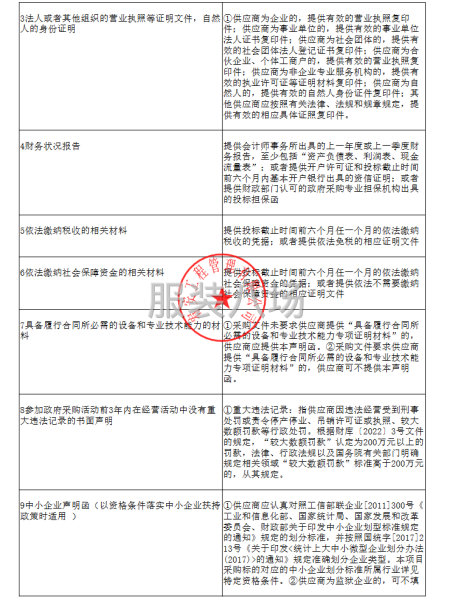 福安市下白石中心小学学生校服采购项目采购公告-第2张图片